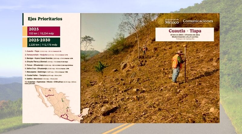 Con respaldo de Claudia Sheinbaum, Margarita González Saravia impulsa inversión de 56 mil mdp para rehabilitar 650 km de caminos en Morelos desde mayo.