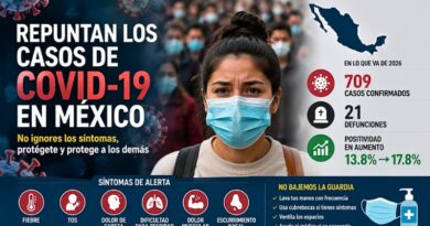 La positividad por COVID-19 aumentó en las últimas semanas. Autoridades sanitarias exhortan a reforzar medidas preventivas y atender síntomas oportunamente.
