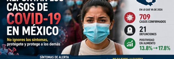 La positividad por COVID-19 aumentó en las últimas semanas. Autoridades sanitarias exhortan a reforzar medidas preventivas y atender síntomas oportunamente.