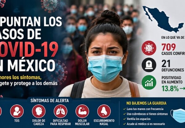 La positividad por COVID-19 aumentó en las últimas semanas. Autoridades sanitarias exhortan a reforzar medidas preventivas y atender síntomas oportunamente.